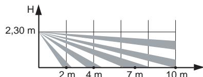 DELTA DORE TYDOM - N°1 - 4