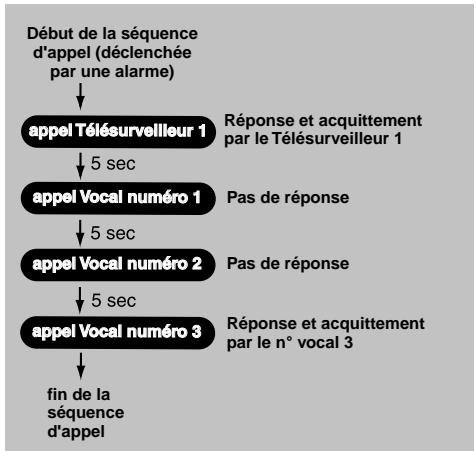 DELTA DORE TYDOM - Annexe télésurveillance - 1