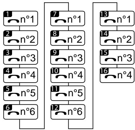 DELTA DORE TYDOM - Sur le TYDOM 2.0 : - 2