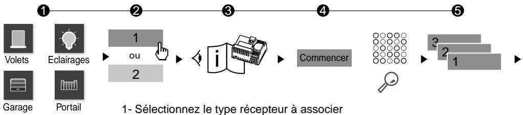 DELTA DORE TYDOM - Associier des récepteurs d'automatism - 1