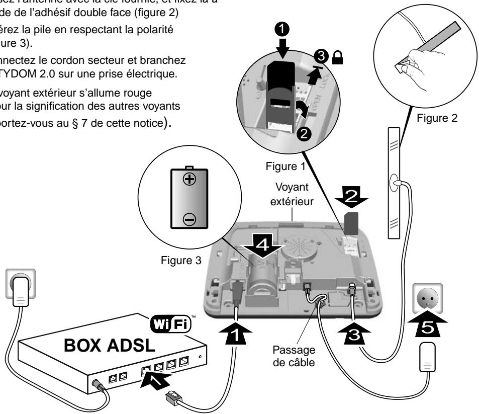 DELTA DORE TYDOM - Respectez scrupuleusement l'ordre des étapes décrites ci-dessous. - 1