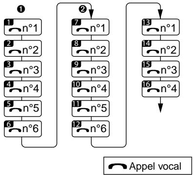 DELTA DORE TYDOM - Déroulement d'un cycle d'applen en cas d'alarme intrusion ou d'un défaut technique - 1