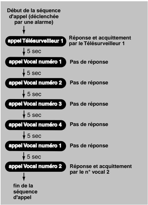 DELTA DORE TYDOM - Annexe télésurveillance - 2