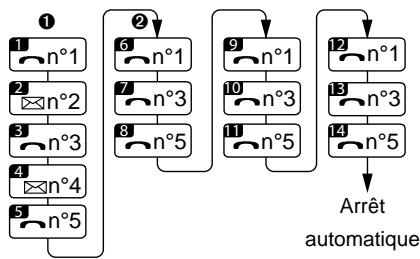 DELTA DORE TYDOM - Messages vocaux / SMS - 1