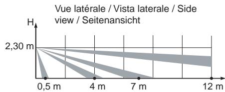 DELTA DORE TYDOM - N°1 - 2