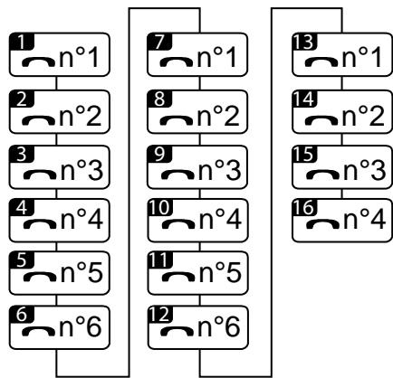 DELTA DORE TYDOM - Sur le TYDOM 2.0 : - 2