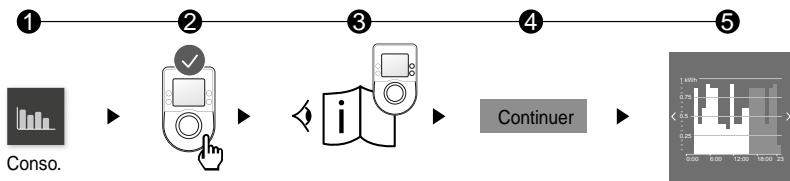 DELTA DORE TYDOM - Associier un gestionnaire d'énergie de la gamme RT 2012 - 1