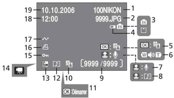NIKON CoolpixLG - Visualisation - 1