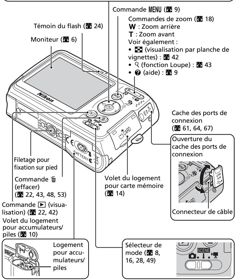 NIKON CoolpixLG - Fixation de la dragonne de l'appareil photo - 3