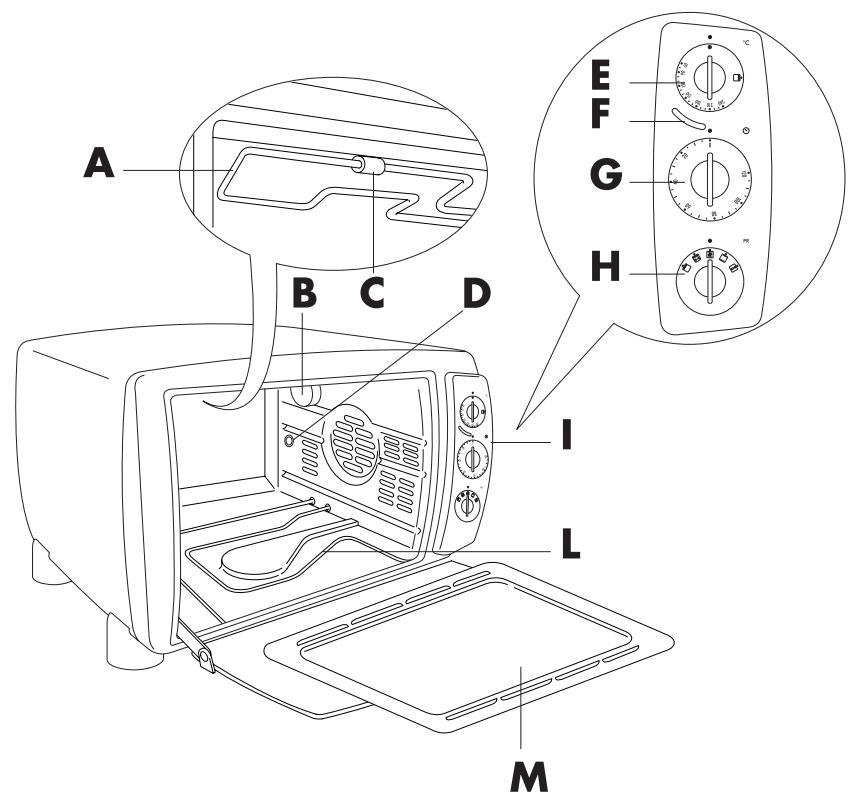 DELONGHI EO 3870 BLANC - - DESCRIPTION DU FOUR ET DES ACCESSOIRES - 1