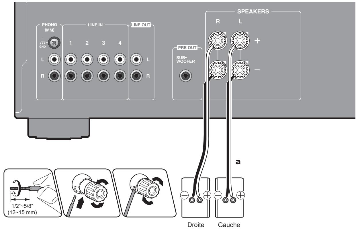 ONKYO A-9110-B - Pour raccorder les enceintes - 1