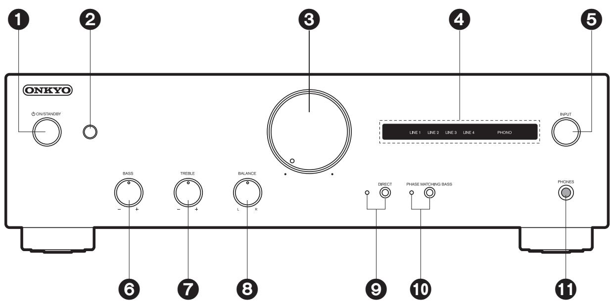 ONKYO A-9110-B - Panneau frontal - 1