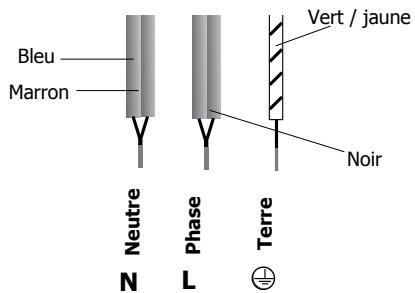 DE DIETRICH DTV 324 XE1 - Branchement - 1