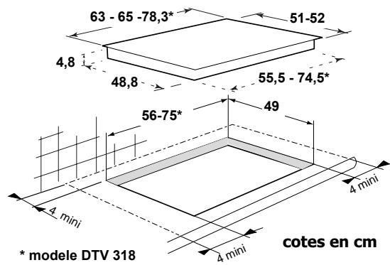 DE DIETRICH DTV 324 XE1 - Choix d'installation - 4