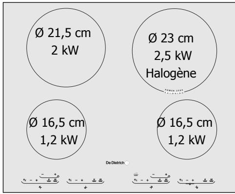 DE DIETRICH DTV 324 XE1 - Utilisez votre table en toute simplicité - 2