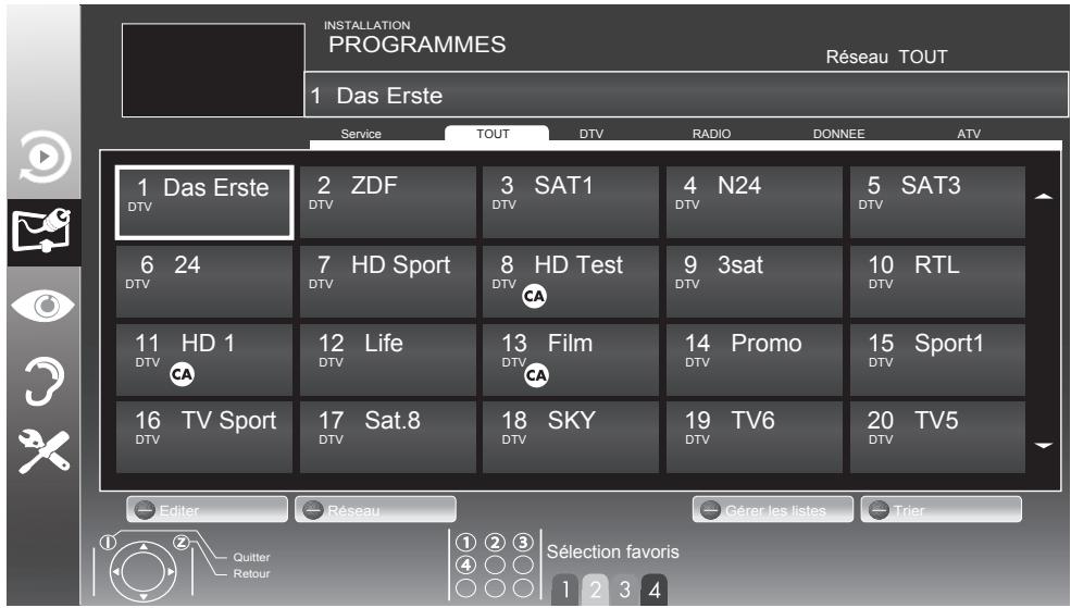 GRUNDIG 42VLC7121C - Remarque: - 1
