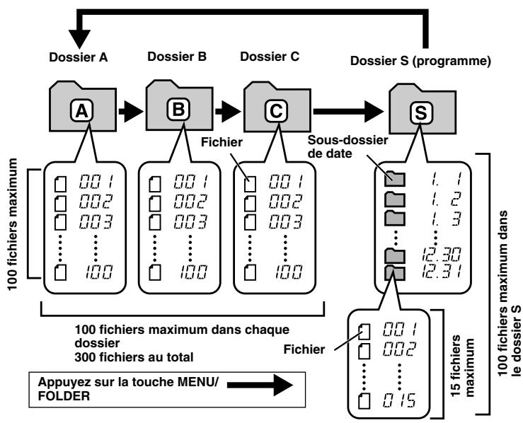 OLYMPUS VN 900 ARGENT - Remarques sur les dossiers - 1