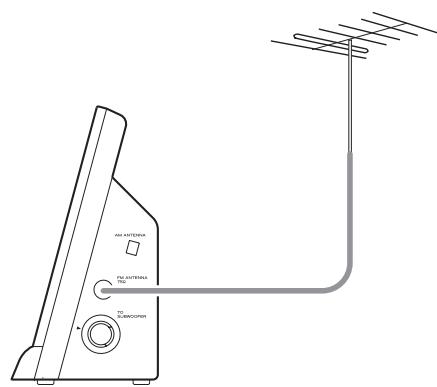 TEAC MC-DX 33 - Antenne FM d'extérieur - 1