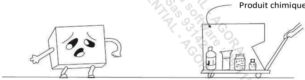 DARRYSCHNEIDER CCB250VRIO - Précautions: - 2