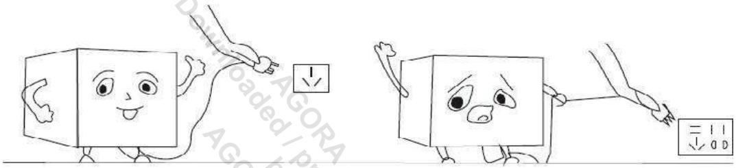 DARRYSCHNEIDER CCB250VRIO - Précautions: - 1