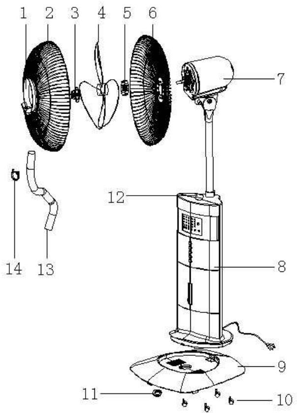 DOMAIR SW40 - IMPORTANT - 1