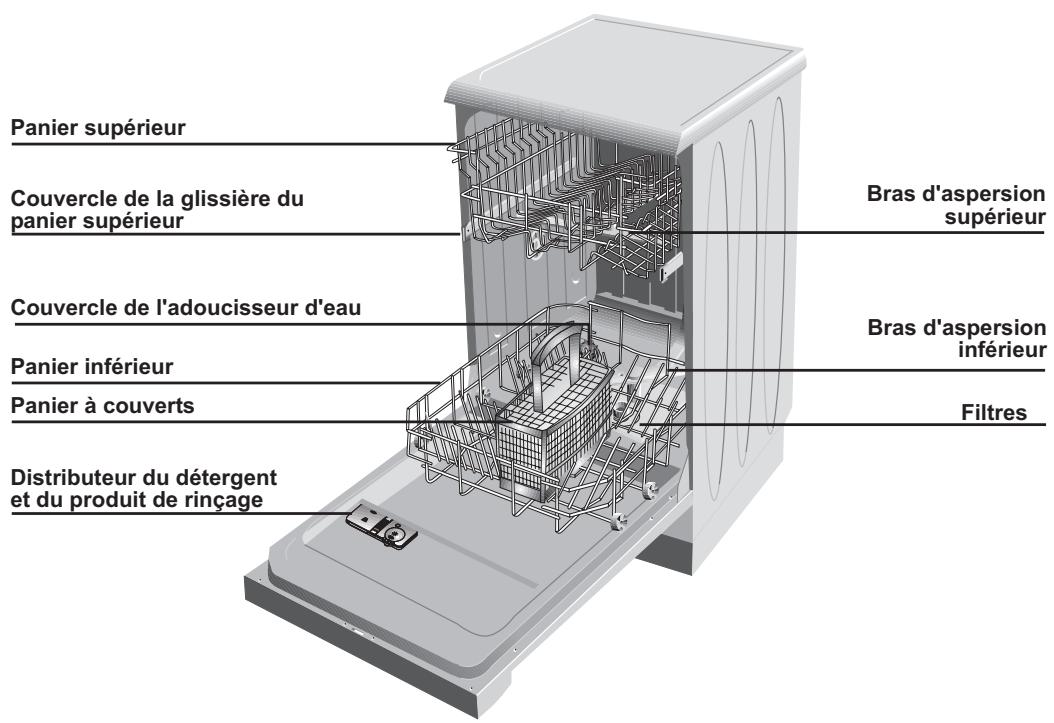 DE DIETRICH DVY 640 XE1 - 4