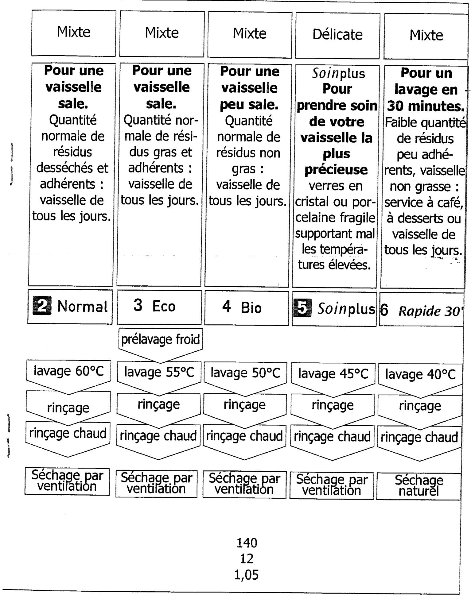 VEDETTE VLA940 - Selection d'un programme de lavage - 6
