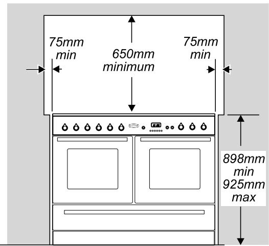 FALCON TXT 110DFGB-EU NOIR - Positionnement de la cuisinière - 1