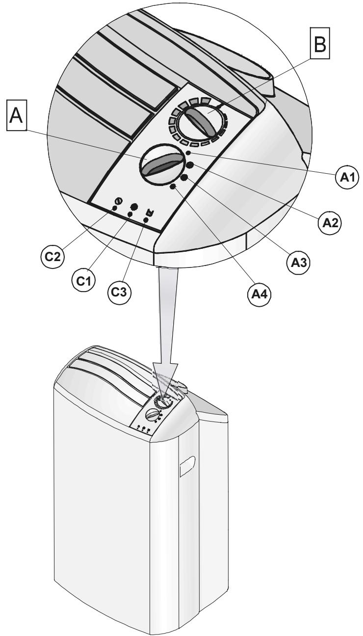 AIRWELL AELIA 2 10 CD - C - Indicateurs - 1