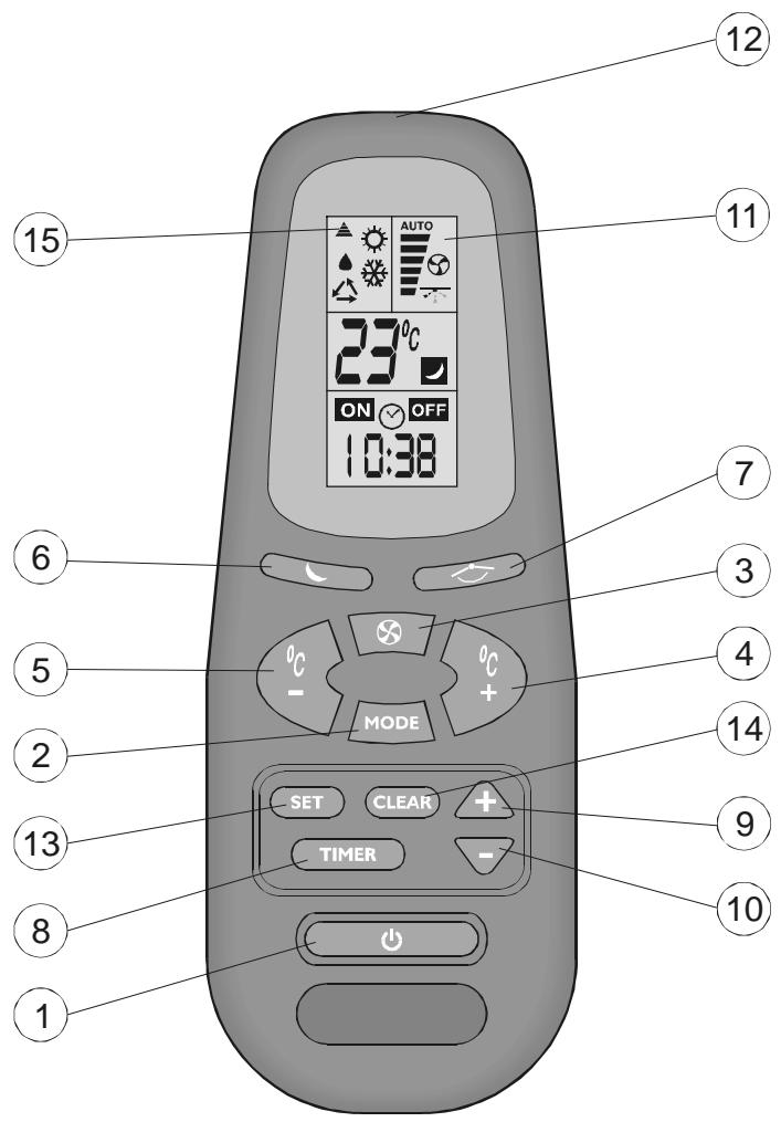 AIRWELL AELIA 2 10 CD - OPÉRATION DE MISE EN MARCHE - 1