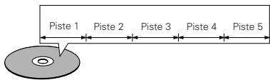 DENON DVD-A11 - Par example: - 1