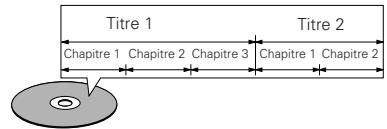 DENON DVD-A11 - Par example: - 1