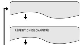 DENON DVD-A11 - Lecture repétée (Lecture repétée) - 1