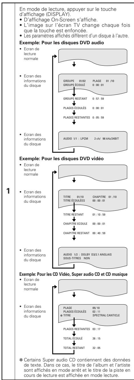 DENON DVD-A11 - REFERENCE: - 5