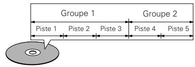 DENON DVD-A11 - Par example: - 1