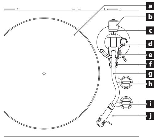 TEAC TN-400BT - Nomenclature et fonctions des parties - 1