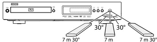 DENON DVD1800DBSPE2PREM - Utilisation d'une télécommande - 1