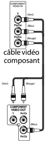 DENON DVD1800DBSPE2PREM - Effectuez une des connexions suivantes, selon la capacité de votre apparéil existant. - 3