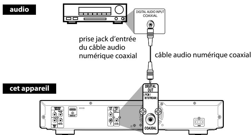 DENON DVD1800DBSPE2PREM - Connexion numérique à un amplificateur AV avec décodeur intégré - 1