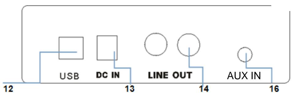HALTERREGO HTURN 2 BL/TRiB - - 2 - Description de la platine - 2