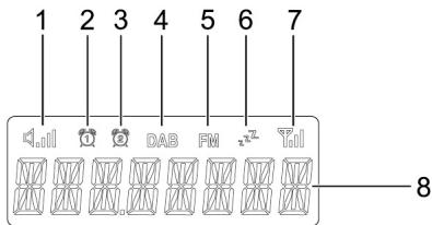JVCRADIO REVEILRA-F223B - Affichage - 1