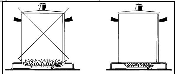 LA GERMANIA PRO S06 HYBS - Nettoyage interieur du four : - 23