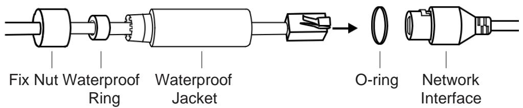 TP-LINK C310 - Installer des fixations de cable étanches - 1