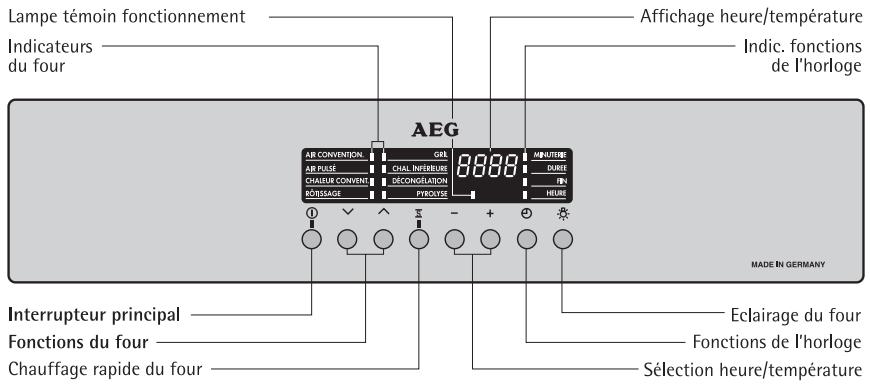 AEG B 81401 4A - Panneau de commande - 1