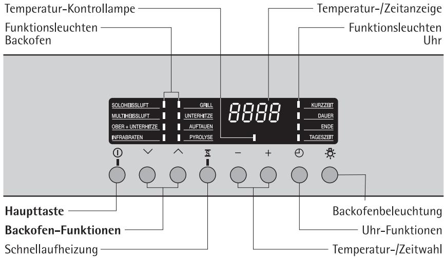 AEG B 81401 4A - Mise hors service automatique - 1