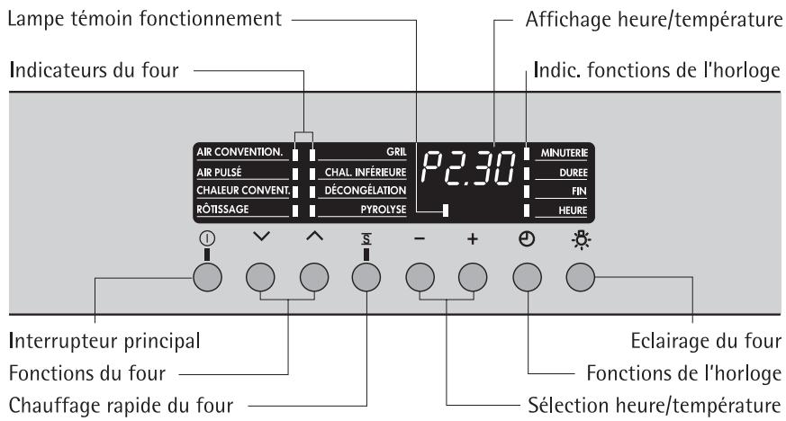 AEG B 81401 4A - Sélectionner la fonction du four PYROLYSE. - 1