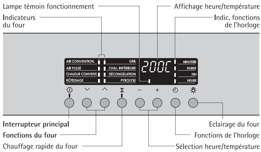 AEG B 81401 4A - Mettre le four en service et hors service - 2
