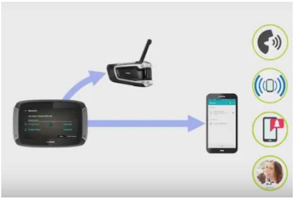 TOMTOM GPSRIDER50 - Méthode de couplage 1 - 1