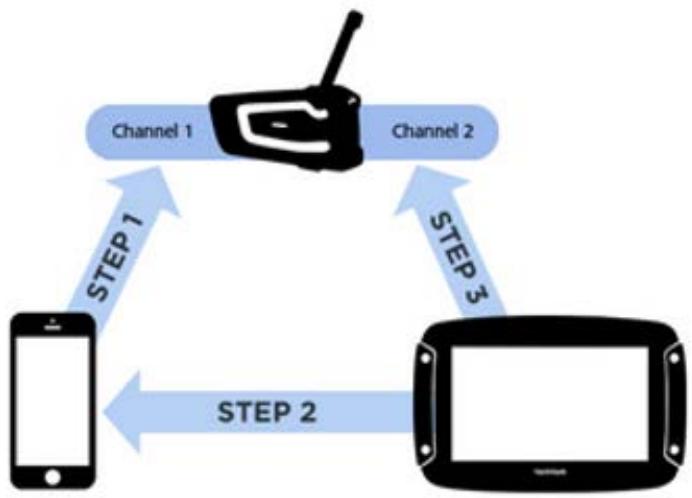 TOMTOM GPSRIDER50 - Connector un casque d'écoute multi-canal - 1