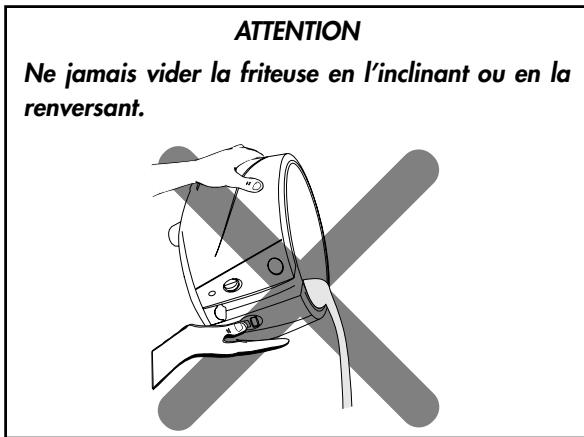 DELONGHI F 887 ROTO - Modèles munis de tuyau de drainage - 1